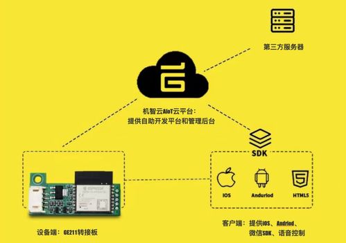 熱門模組推薦 ESP32-C3，專為物聯網應用場景設計的理想選擇