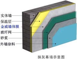 2012年特價(jià)防水透氣膜 建筑幕墻工程的全面解析